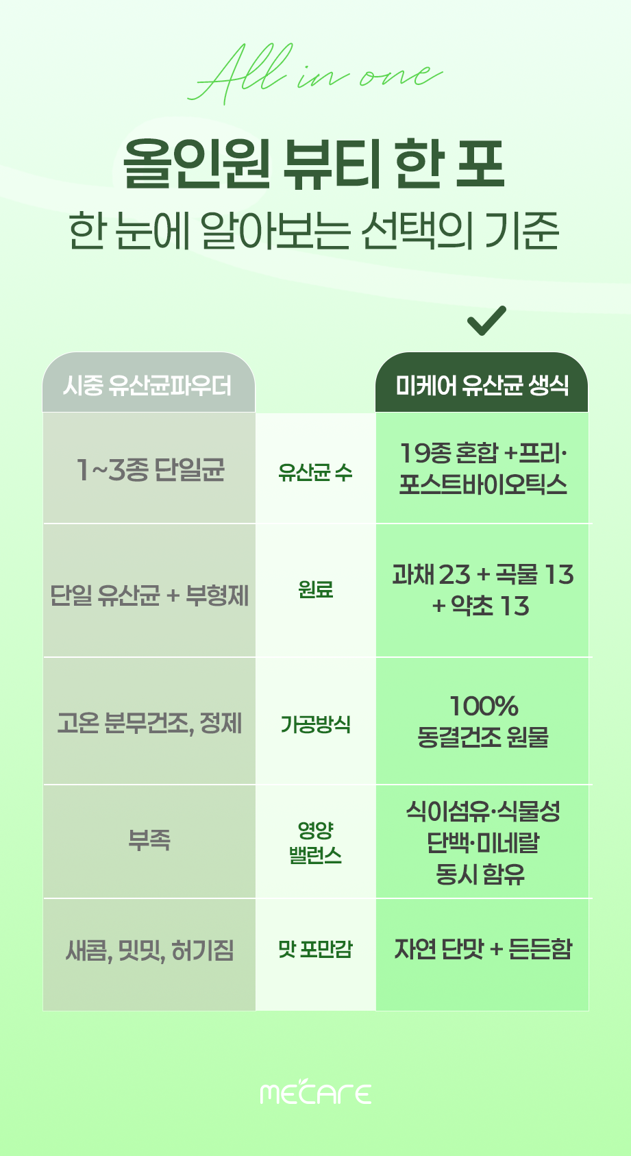 Lactobacillus нөхөн үржихүй